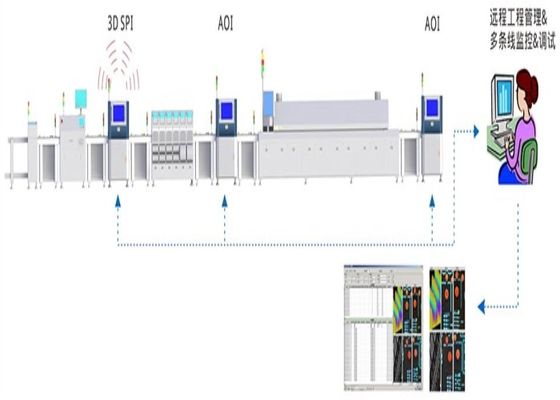 Stable Performance AOI Inspection Machine SMT Assembly Line Offline Inspection Use